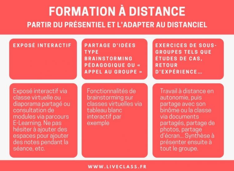 Formation à distance Partir du présentiel et l’adapter au distanciel-LiveClass (2)