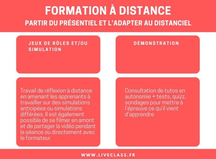 Formation à distance